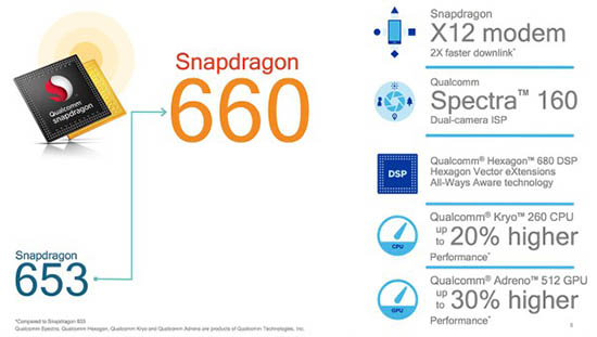Tìm hiểu chip Qualcomm Snapdragon 660